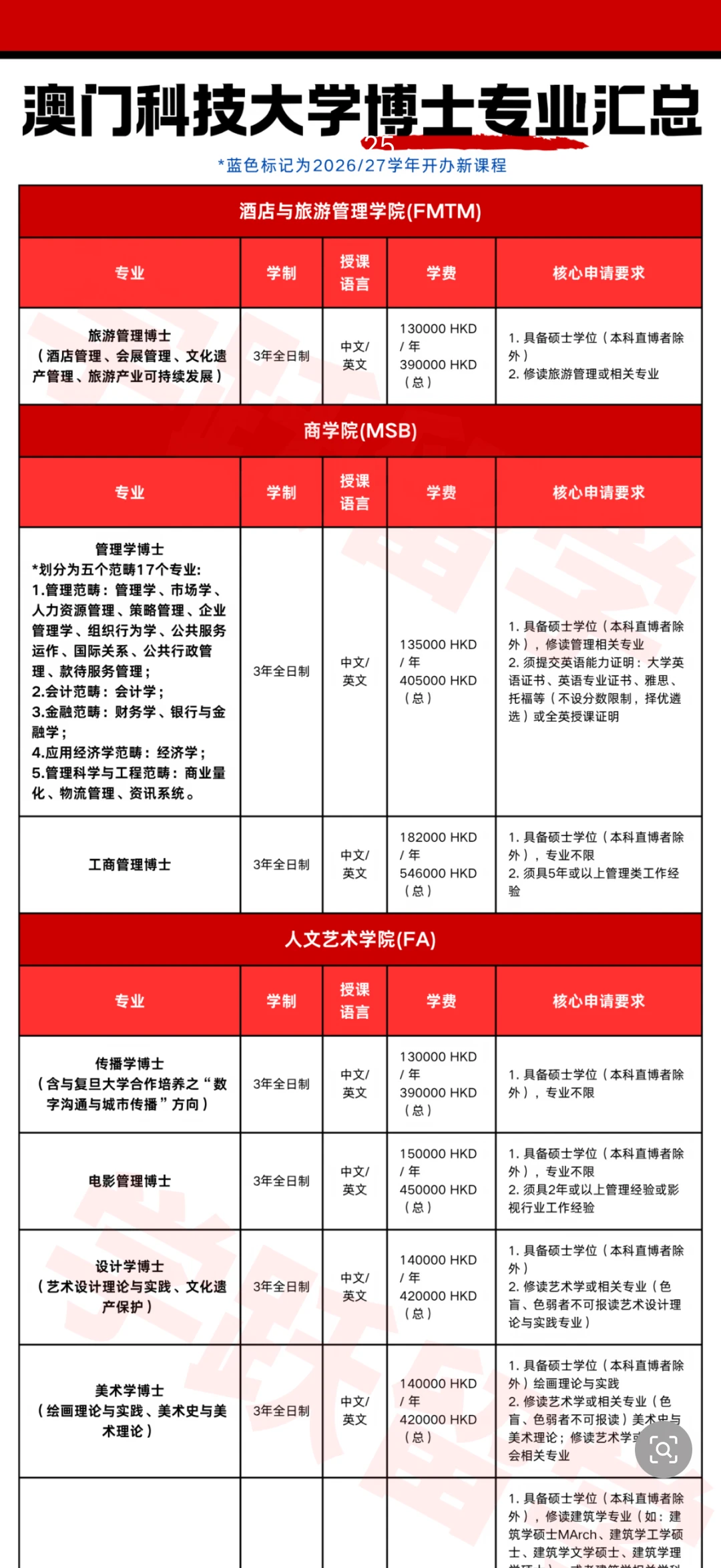 一文汇总澳门全部开博高校