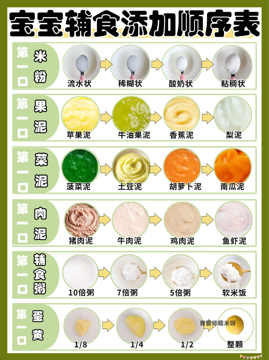 6-12月宝宝辅食添加全攻略🔥新手爸妈必看