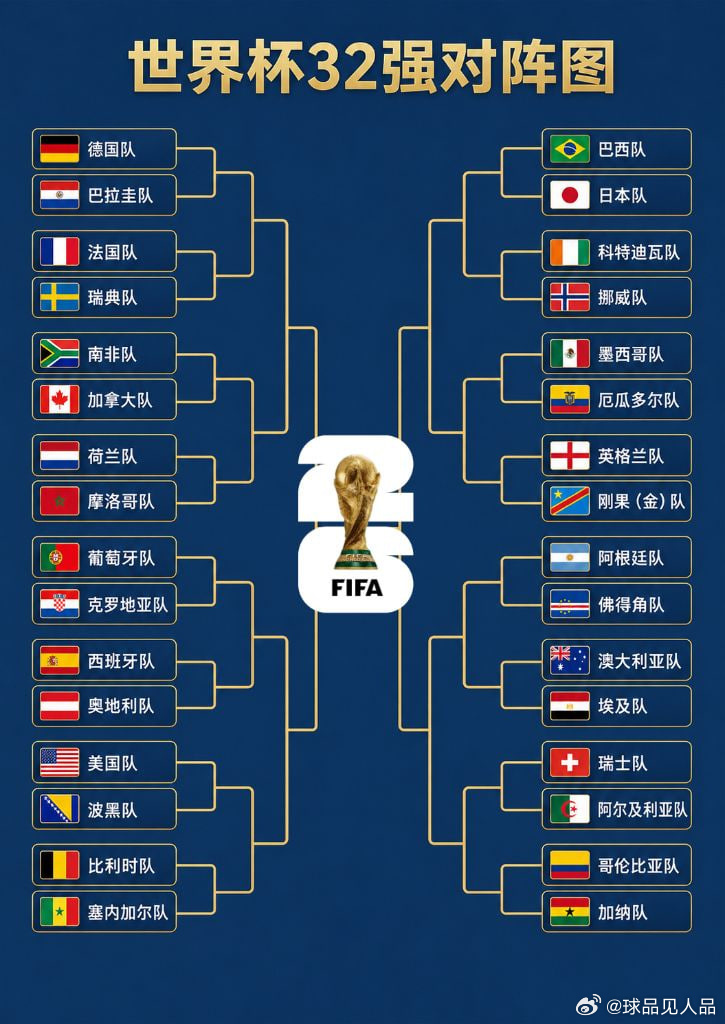 2026世界杯淘汰赛战鼓敲响！冷门与黑马并存还怎么下手？？  其实从出...