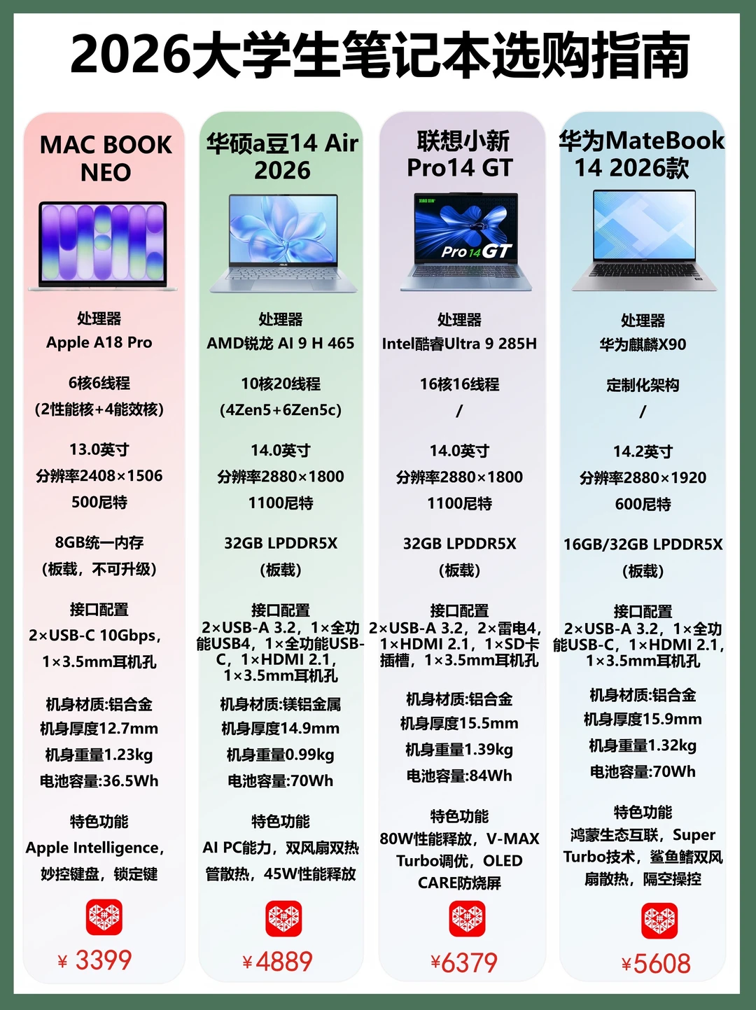 2026大学生笔记本怎么选｜干货指南