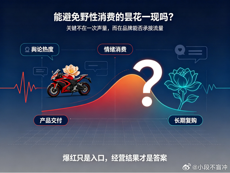 张雪硬刚台当局，能否复制鸿星尔克效应？
8月20日晚，张雪机车创始人张雪发视频回应台当局查扣事件，承担车主全部维权律师费用，还放出狠话"送到统一为止"。这一强硬姿态瞬间引爆舆论，有人把它和2021年鸿星尔克的爆红相提并论。
对比来看，鸿星尔克2021年7月23日单日销售额飙升到2200万元，但爆红100 ​