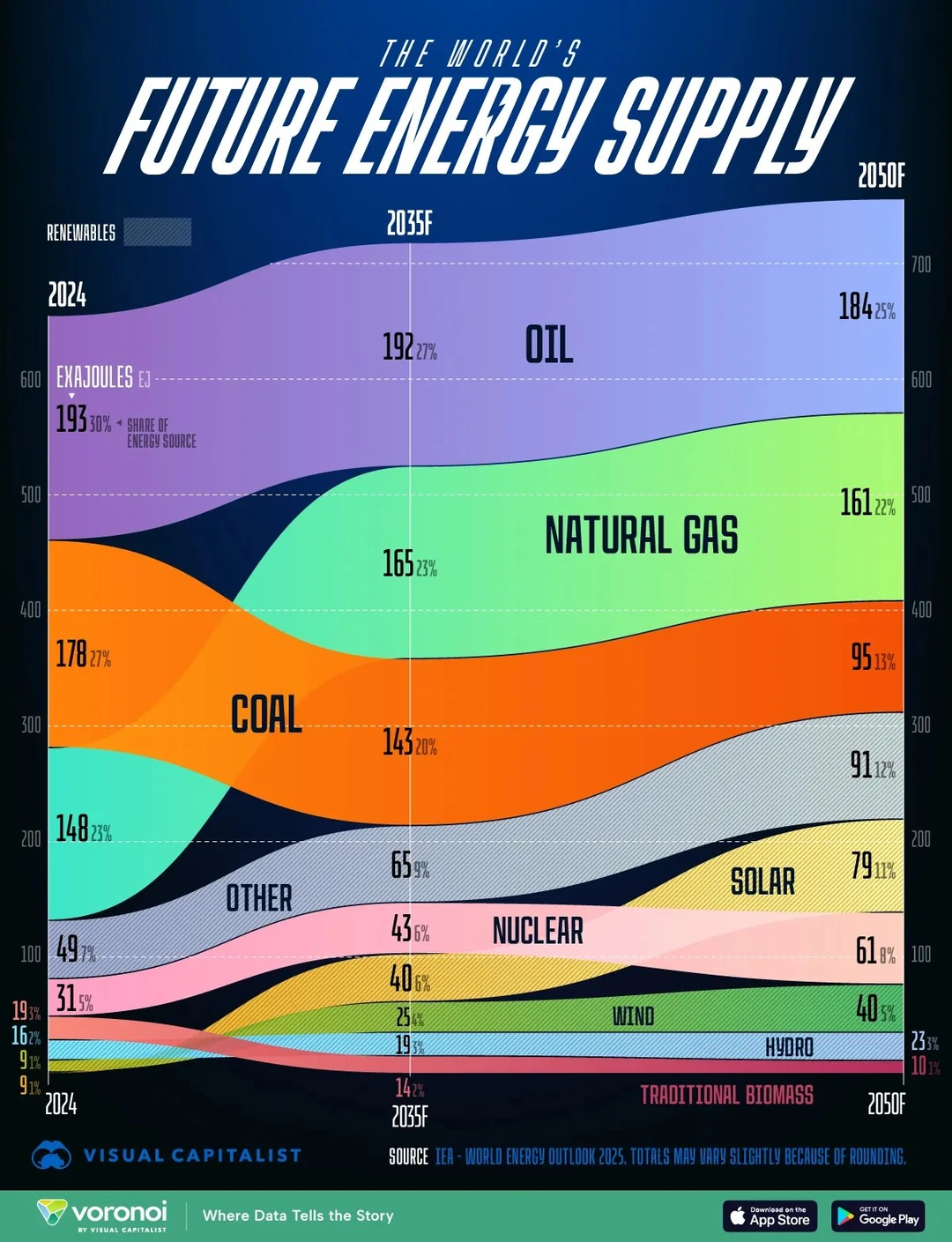 全球能源大变局：2024→2035→2050，谁将主宰未