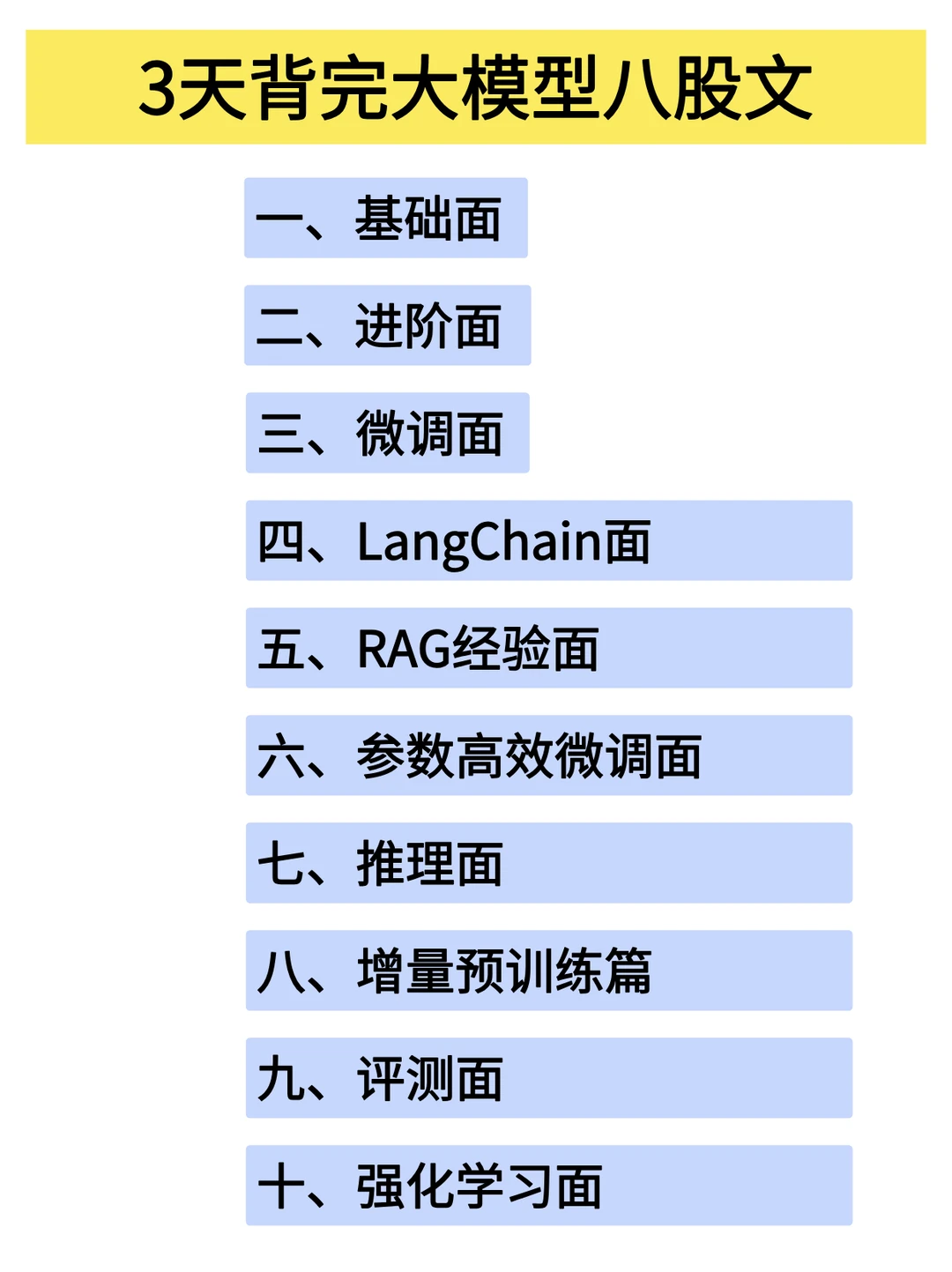 大模型（LLM）八股文面经！🔥资料合集！