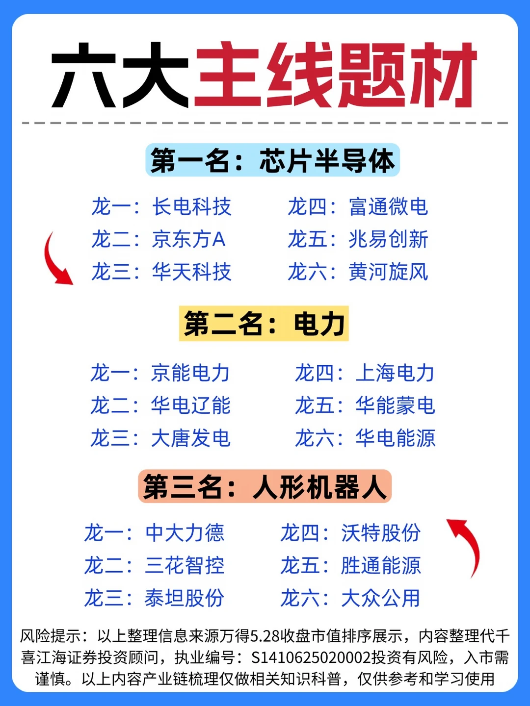 🔥六大主线题材，谁先拔得头筹