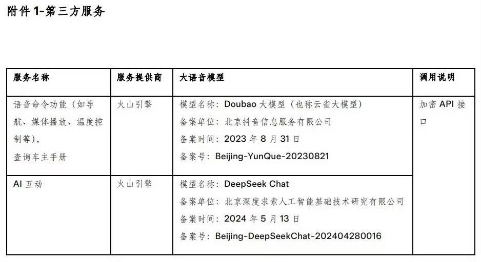 特斯拉用户也是好起来了，豆包居然要上车了  以后就能使用豆包大模型直接...