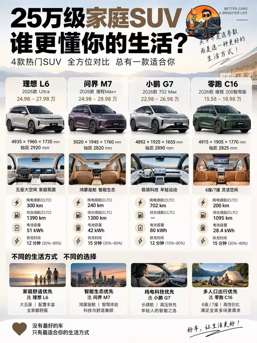 25万级家庭SUV谁更懂你的生活？