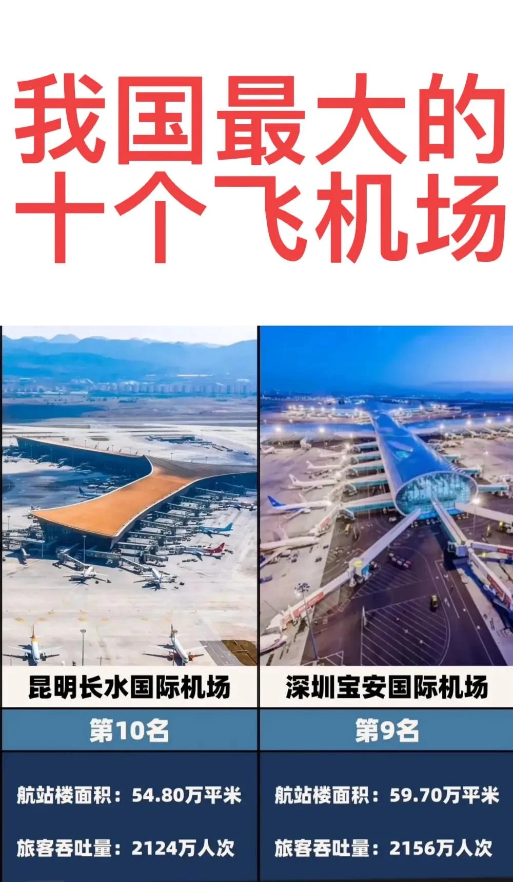 我国最大的十个飞机场