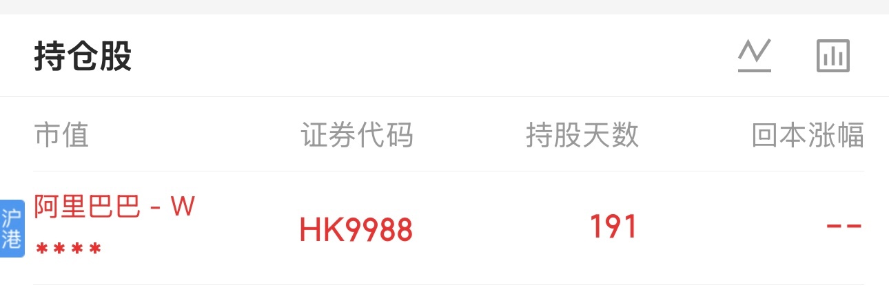 网友说但总和段总卖掉了阿里巴巴。我不知道是不是卖掉了。不影响我持有。因...