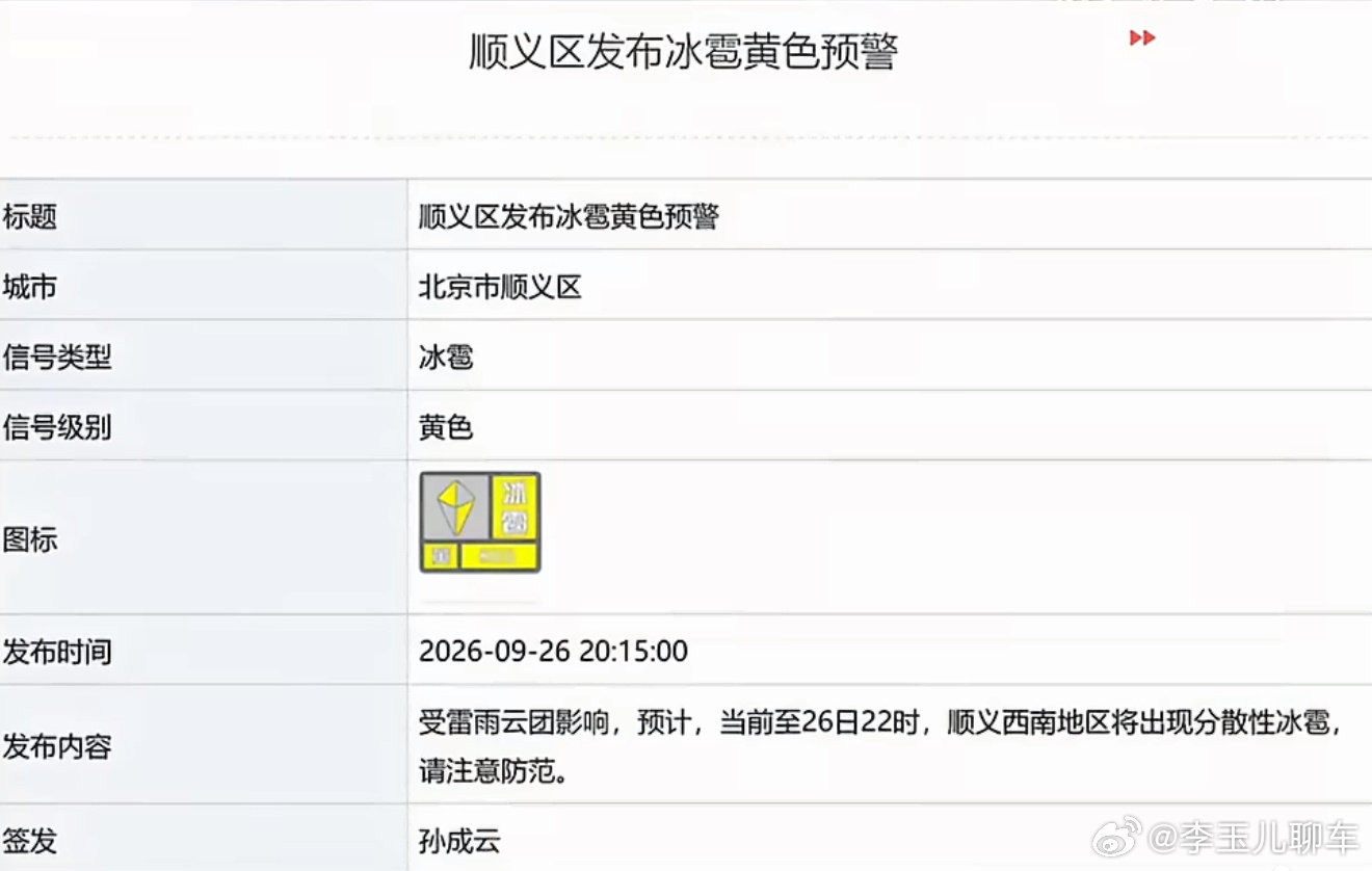#北京暴雨# 
你的城市下雨了吗？
大家出行注意安全[手指比心] ​