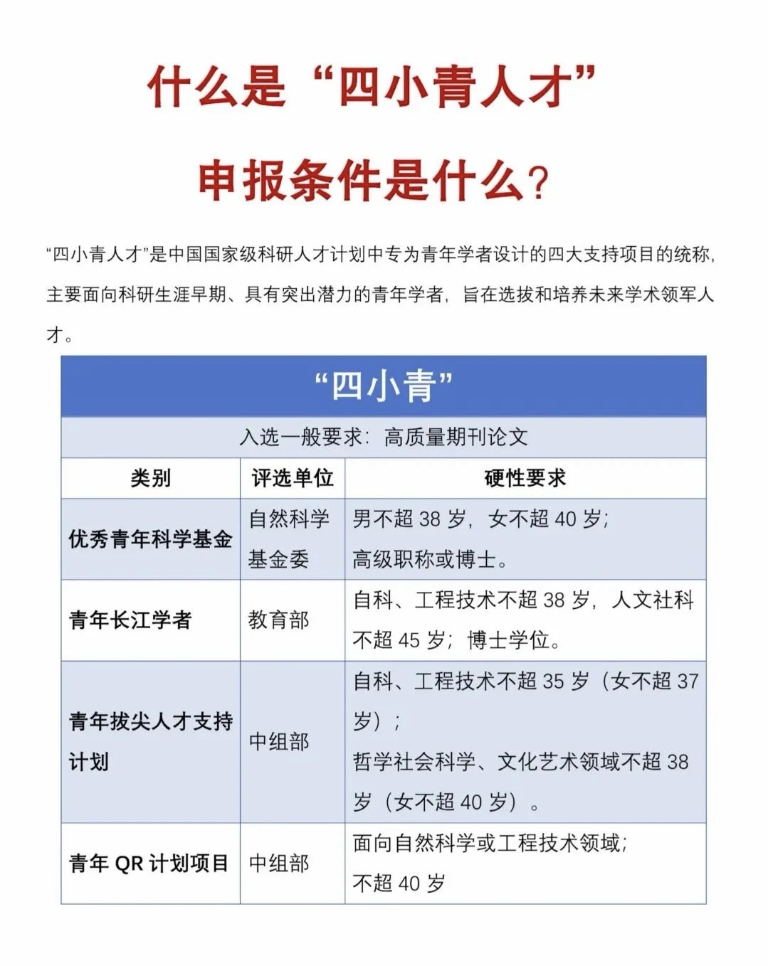 什么是“四小青人才”？