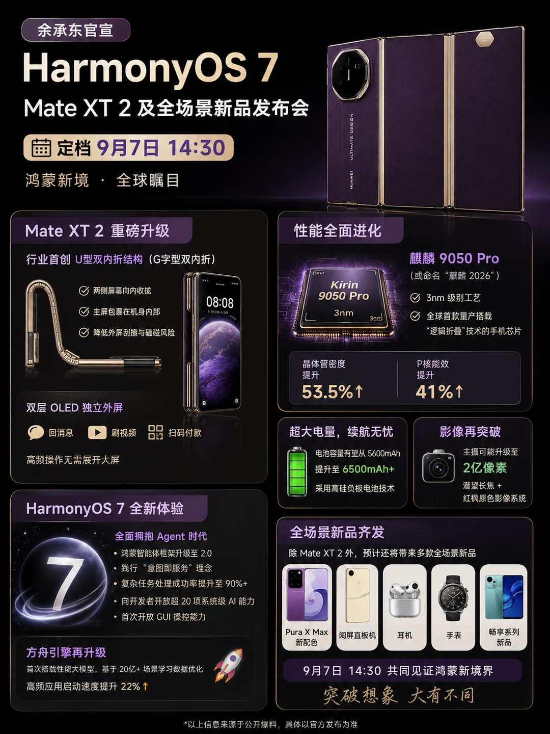 华为三折叠大换代！！