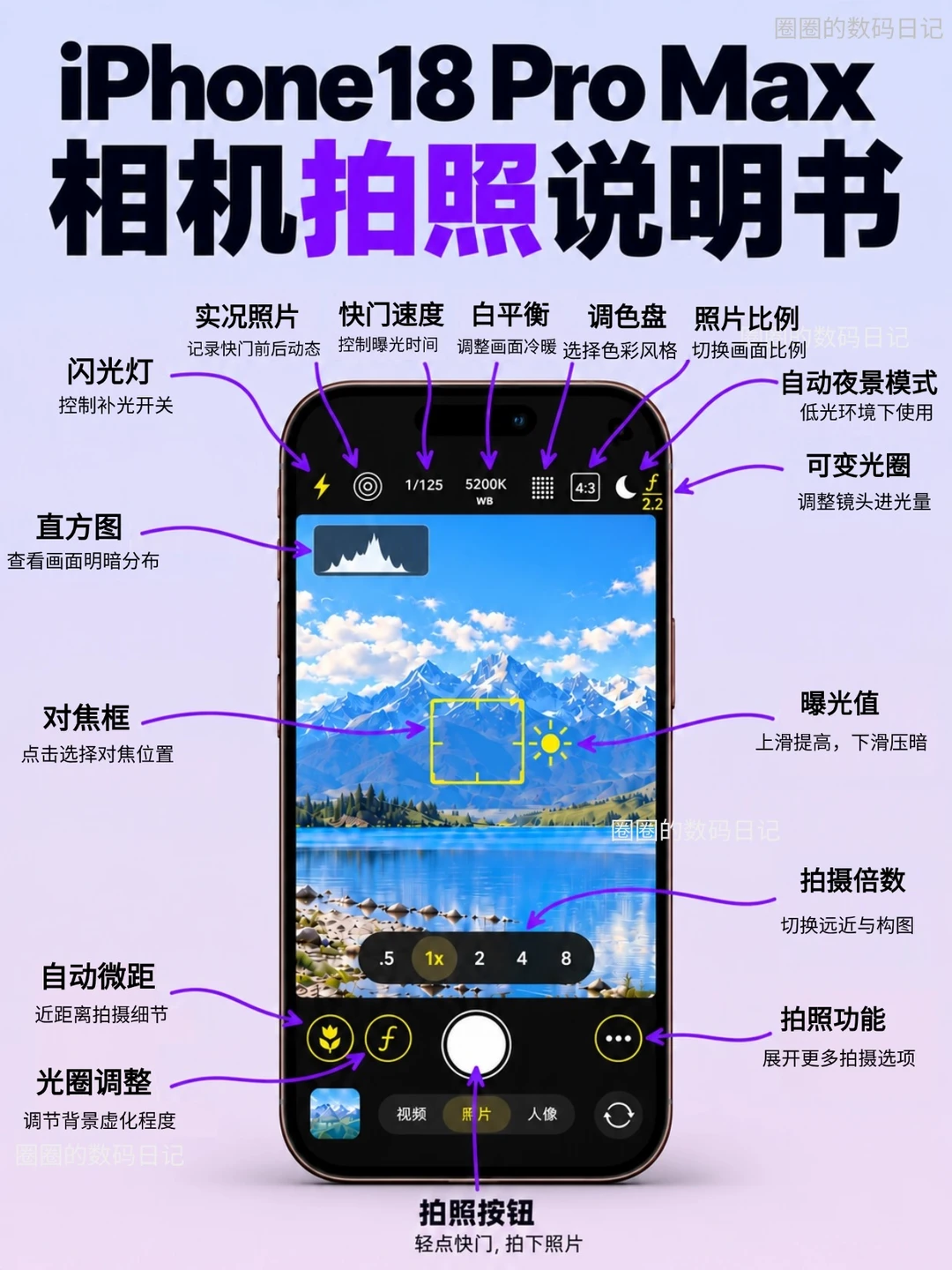 ❤iPhone18ProMax拍照说明书，假期出片必看