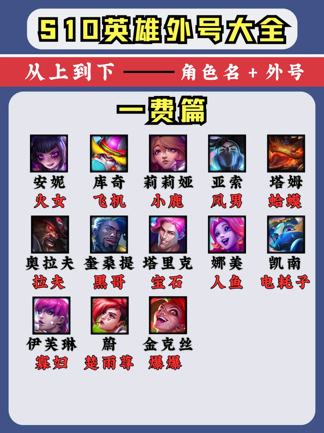 ♨️强音对决 让我看看谁还不认识英雄！