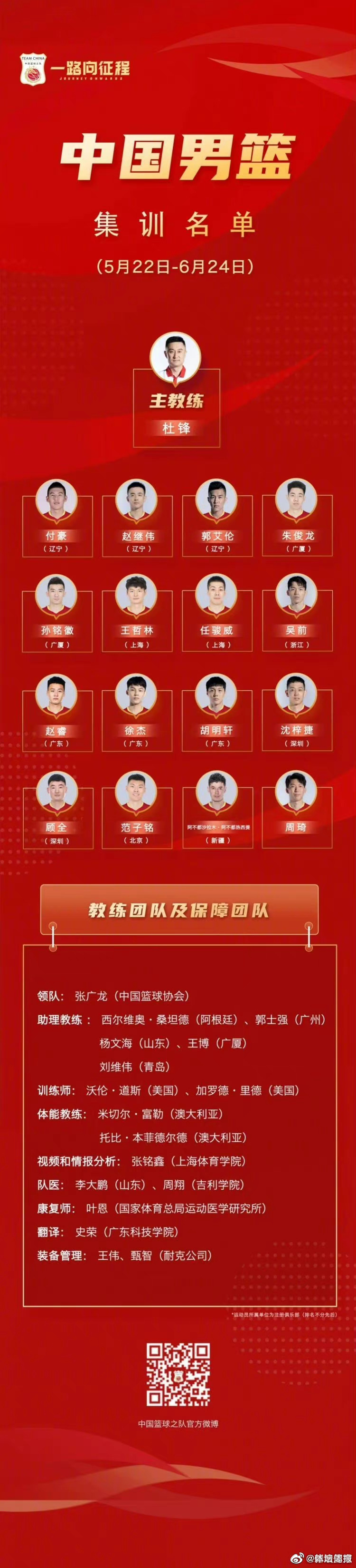 “为备战2023年男篮世界杯亚洲区预选赛第三个窗口期等赛事，男篮计...