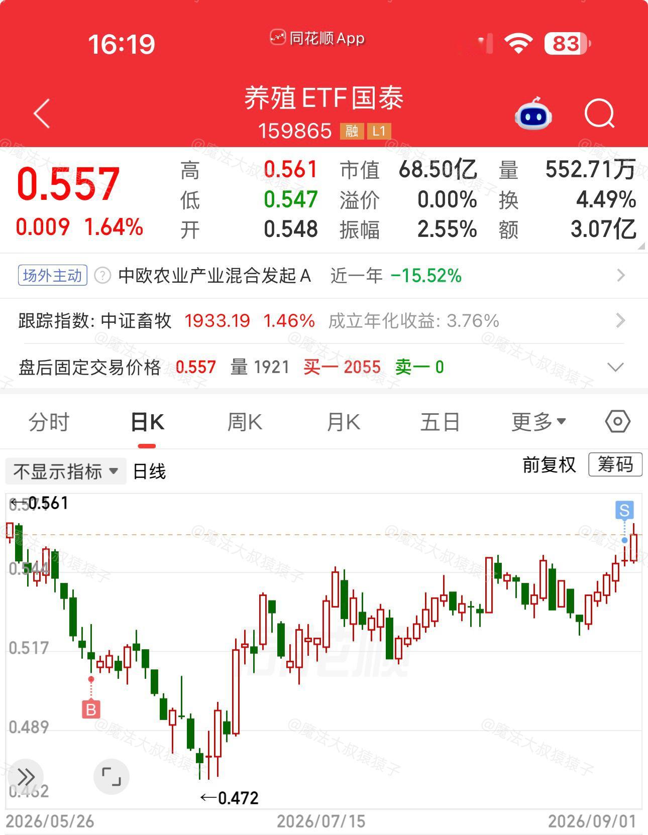 最近【粮食】疯了没上车【粮食打野】，【养殖】总有吧有养殖，应该开了【养殖网格】吧开了【养殖网格】这两天应该提款了吧我是昨天0.551元触发提款的对应6月8号0.511元的入手操作虽然隔的久，但是收网的幅度也大呀！本次提款怒收7.83%啥？没赶上粮食打野，也没开养殖网格？那还愣着干啥，作业都怼脸上了，抄呀 今日看盘a股股市国泰中证畜牧养殖ETF of159865[股票] 上海