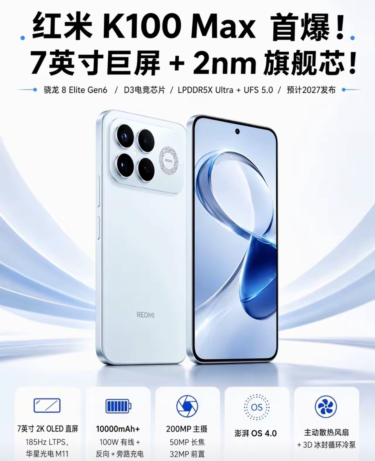 红米K100 Max首曝！
7英寸巨屏+2nm芯片，超大电池太猛了

红米K100 Max爆料信息流出，这款新机直接把硬件拉满，预计2027年正式发布。

核心搭载骁龙8 Elite Gen6旗舰芯片，搭配D3电竞芯片，内存规格为LPDDR5X Ultra+UFS 5.0，性能拉满。
屏幕是一块7英