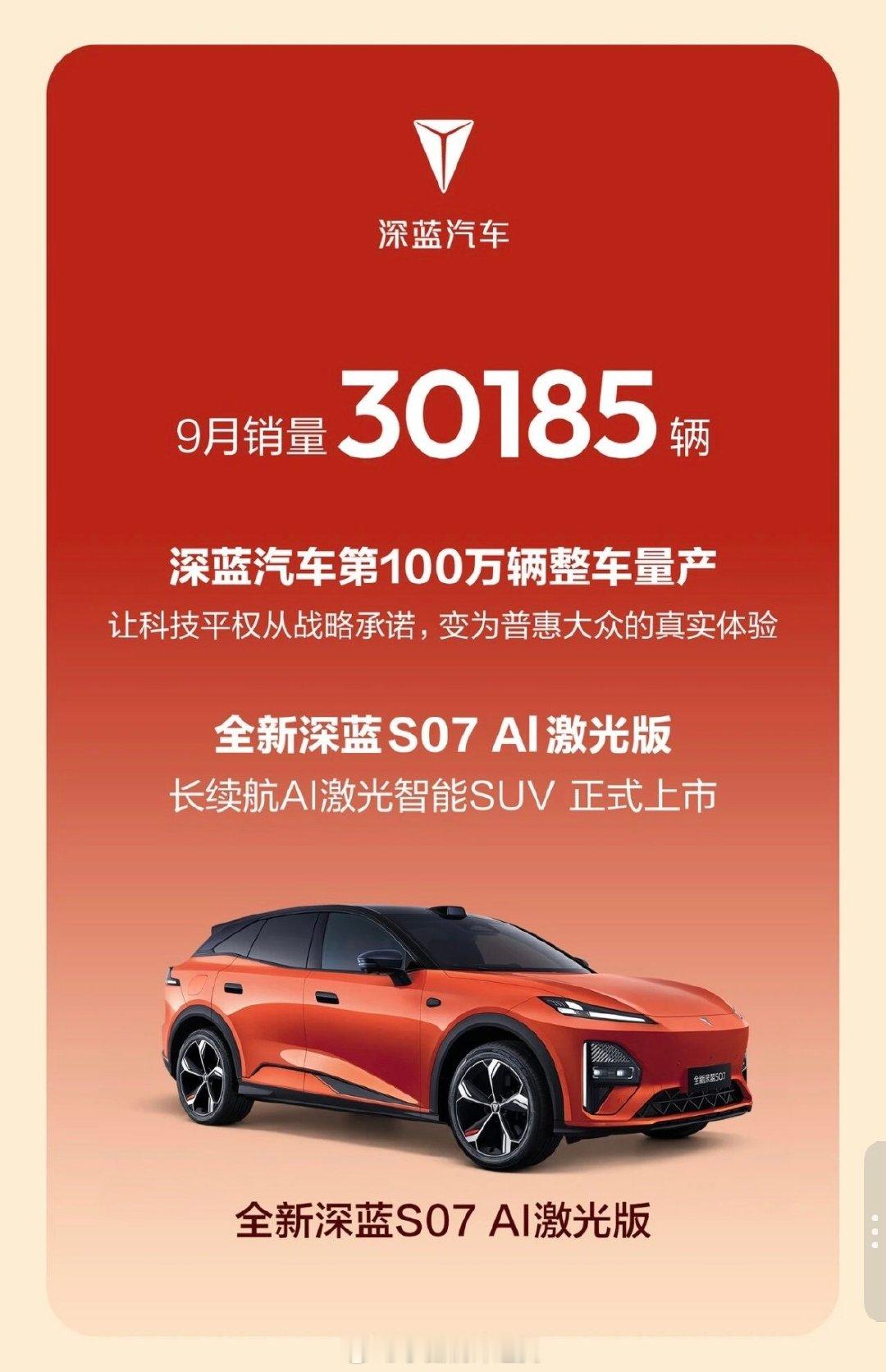 深蓝汽车9月销量30185辆📊
品牌迎来第100万辆整车量产里程碑。全新深蓝S07 AI激光版正式上市，长续航+AI激光智驾，践行科技平权。#长安汽车# ​