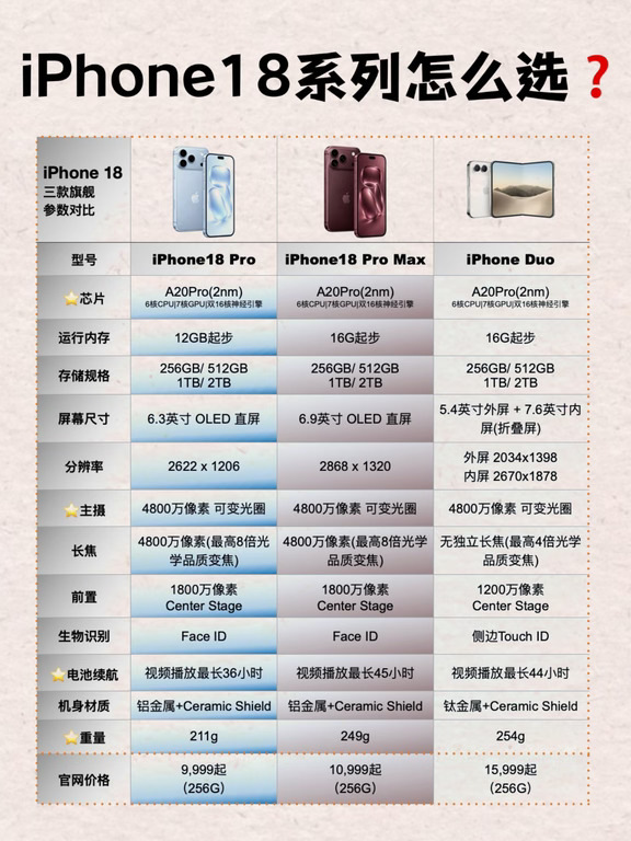 首发就降1000？iPhone18系列这样入手最划算