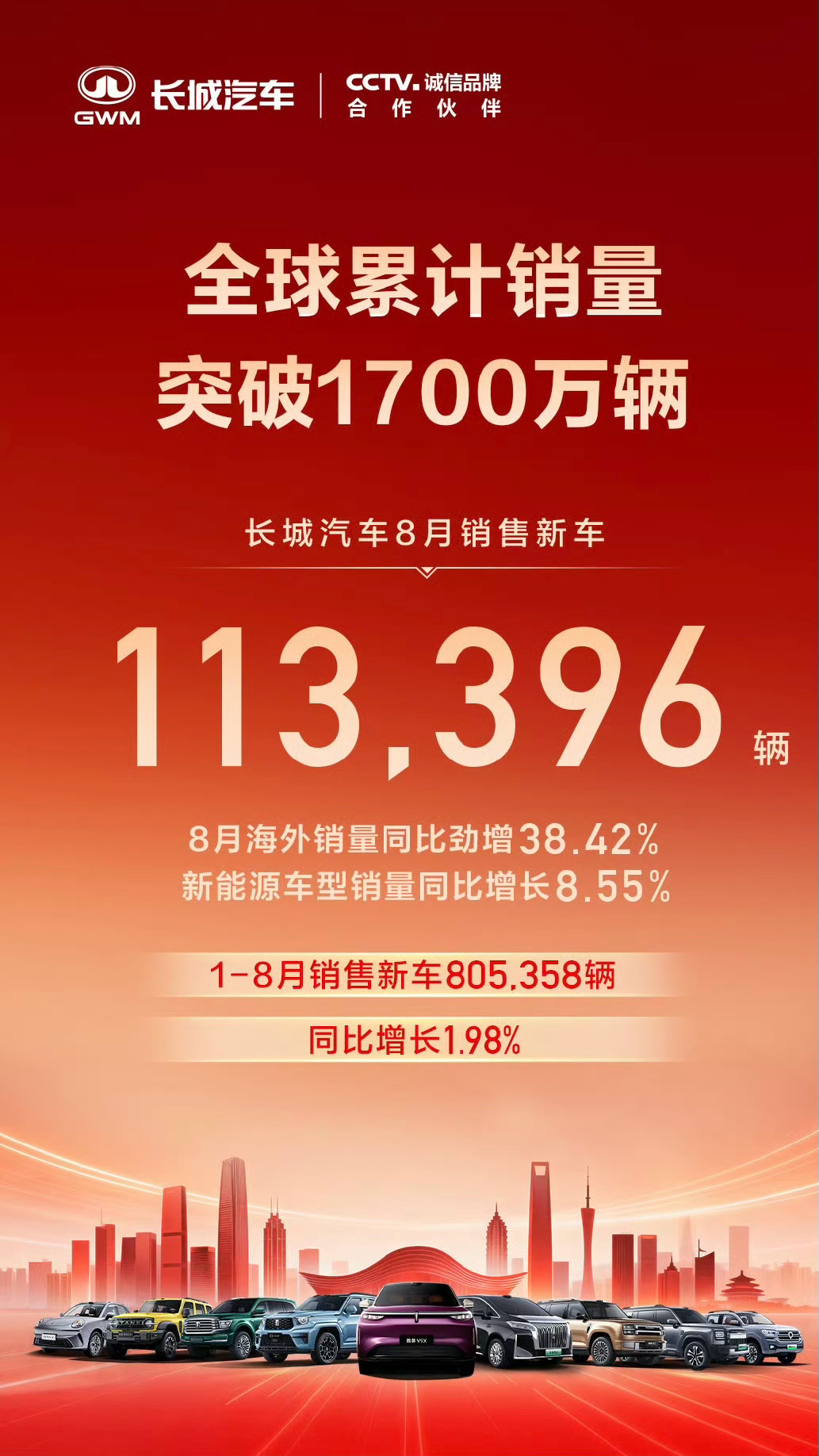 2026年8月，各汽车品牌销量 / 交付数据统计。
 
01  比亚迪：440,293辆，同比+17.84%，环比+5.03% 
王朝|海洋：375,373辆，同比+10.61%，环比+7.19% 
方程豹：41,568辆，同比+155.57%，环比+0.86% 
腾势：16,001辆，同比+33.42%，环比-16.64% 
仰望：442辆，同比+9.14%，环比-8.87% 
 
02  上汽集团：3 ​