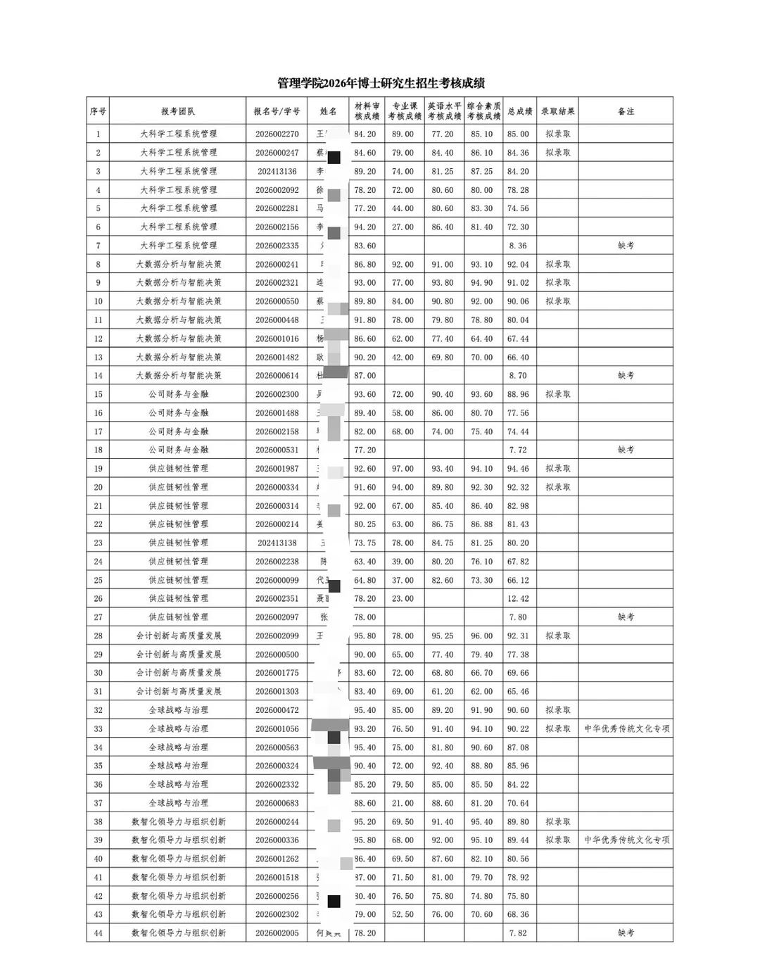 山东大学2026博士拟录取名单公示