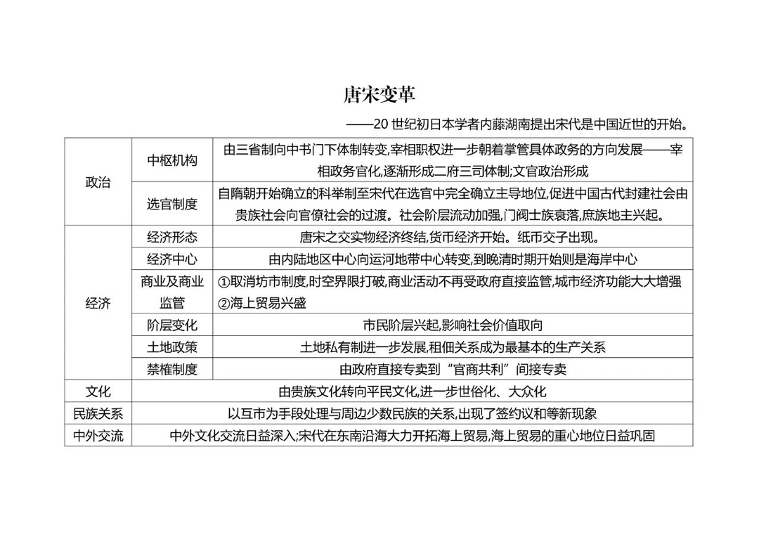 唐宋变革｜史学界超火的“近世开端”考点速记
