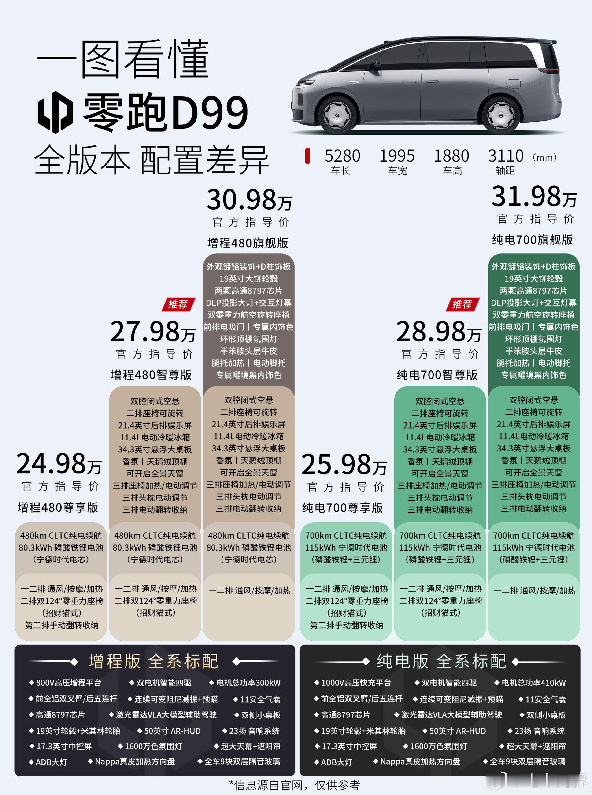 零跑D99正式上市，增程版24.98万起，纯电版25.98万起，7月2...