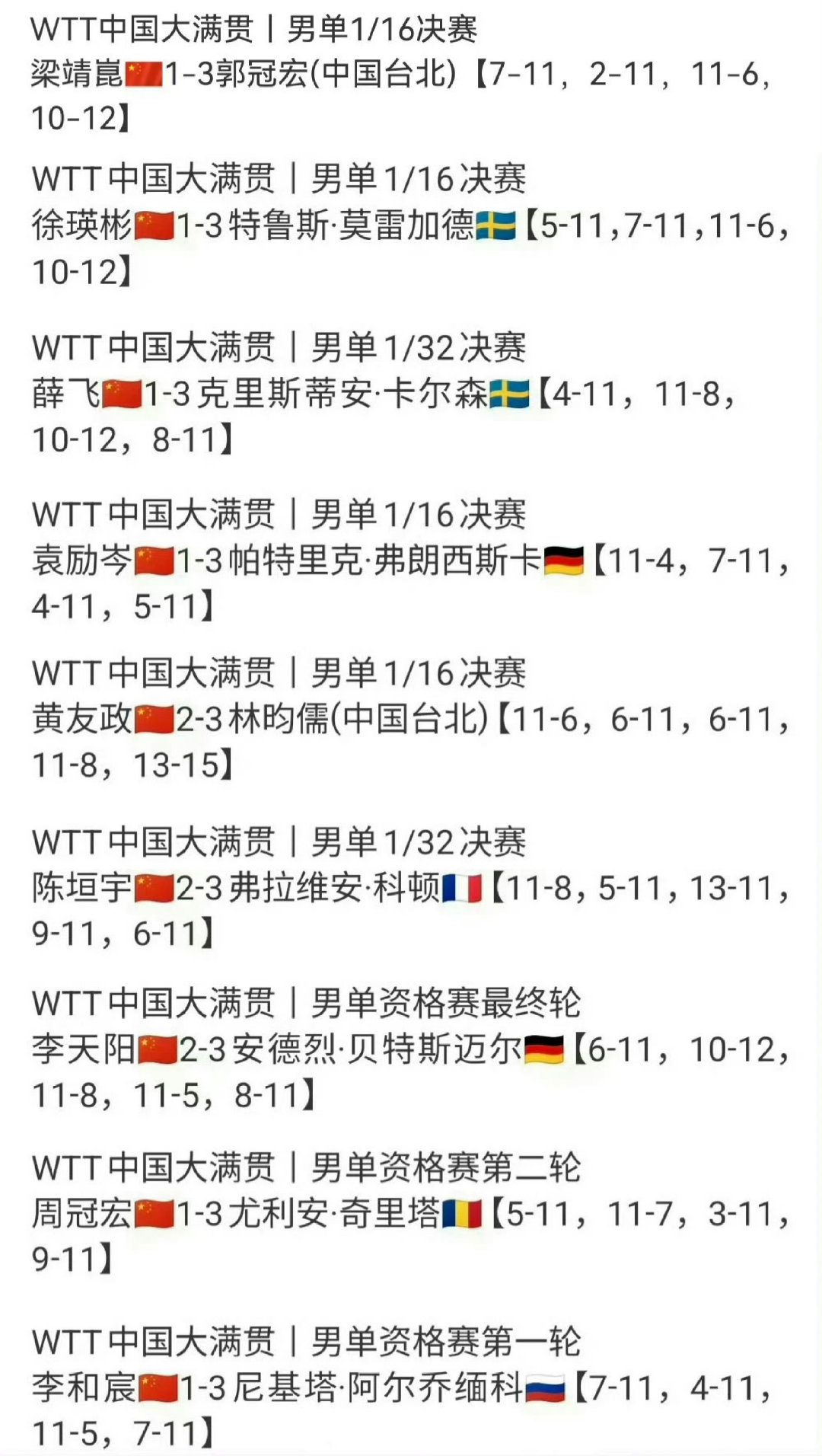#中国男乒在男主王皓的带领下怎么了#
会背稿就行
#中国男乒怎么了# ​