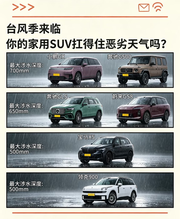 暴雨天开车你有担心自己的车会熄火吗？