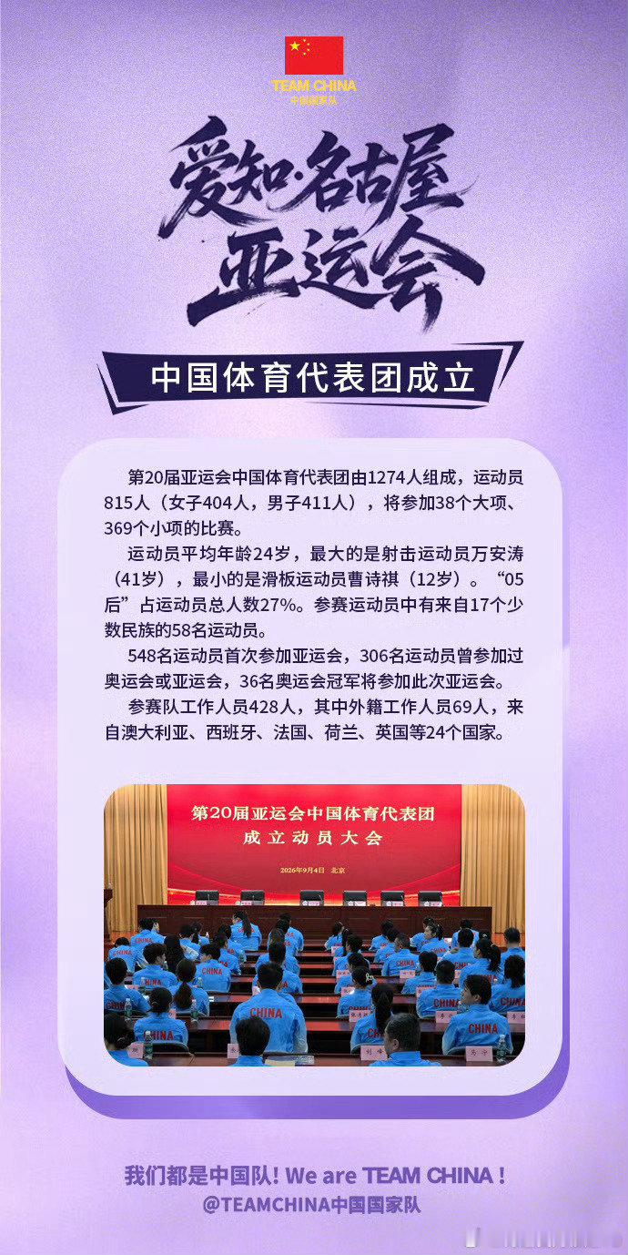 #第20届亚运会中国代表团1274人#加油！！多拿金牌！！

#名古屋亚运会中国体育代表团成立##TEAMCHINA每一面国旗都是答案#

山河不远，阔步而行。 
爱知·名古屋亚运会中国体育代表团集结完毕！ 
蓄力千里，待看今朝。
爱知·名古屋亚运会，看我们的！ ​