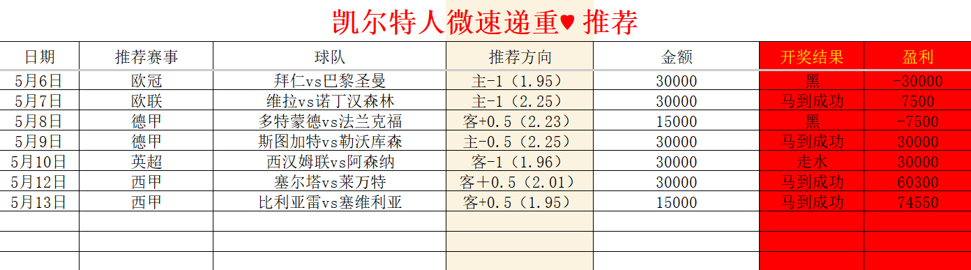 重心冲击三连成功！！！塞维利亚0-2落后的时候，我都准备关电视了。可那...