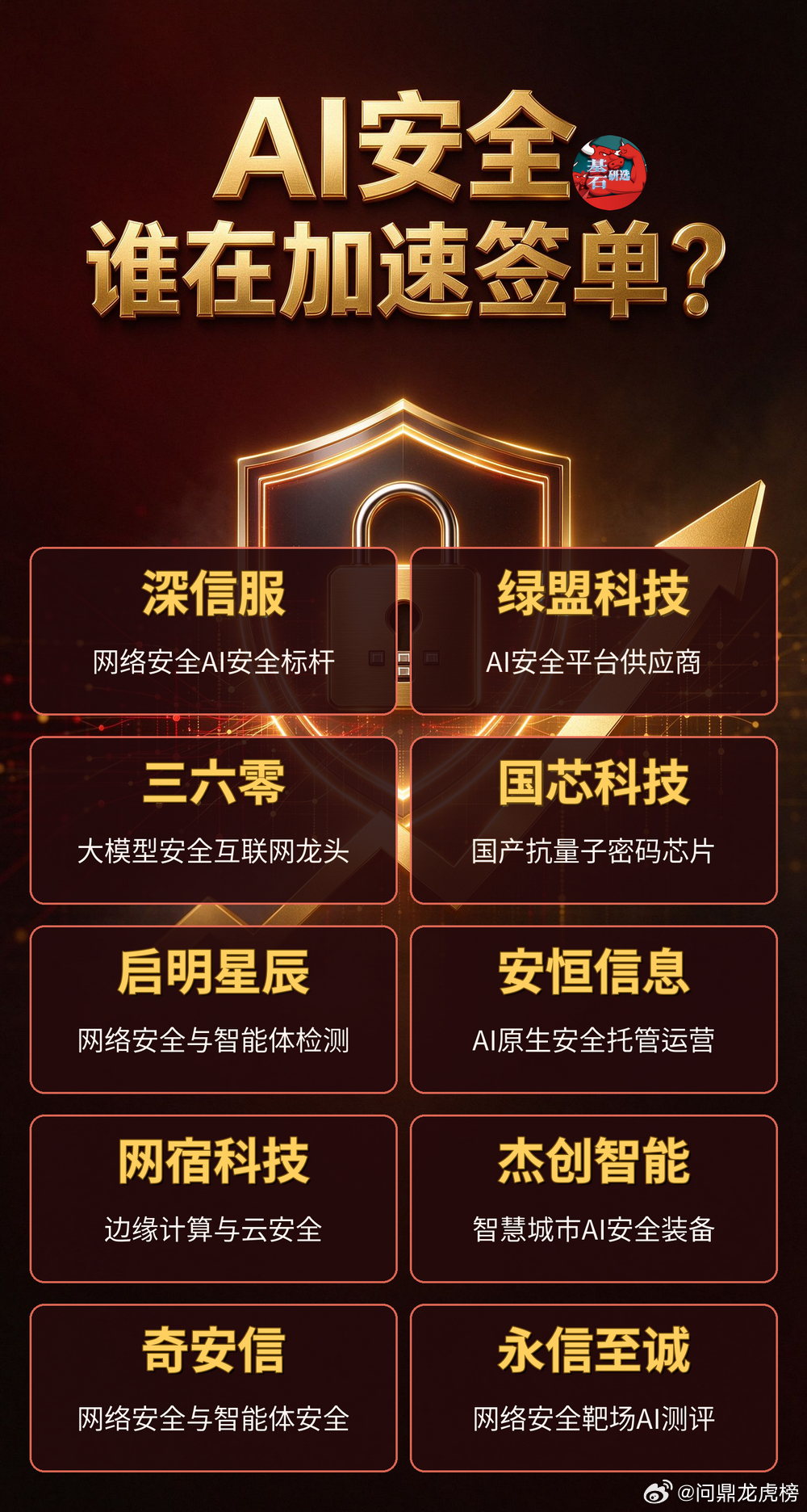 AI安全，谁在加速签单？

当AI开始替企业做决策，谁来替企业管住AI？
Gartner把AI安全防护市场从2026年的28.35亿美元调到2028年的77亿美元。
IDC的中国口径是五年从44.1亿元到340.3亿元。政策端
《人工智能安全治理框架》3.0发布。修订后的《网络安全法》施行，第二十条写入人工智能安全条款。全国网安 ​