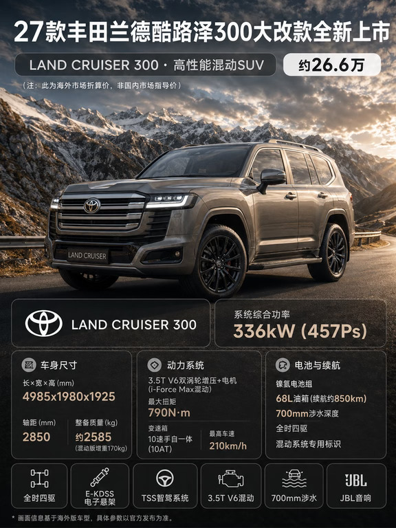 只要26万？🔥全新兰德酷路泽300 官宣上市