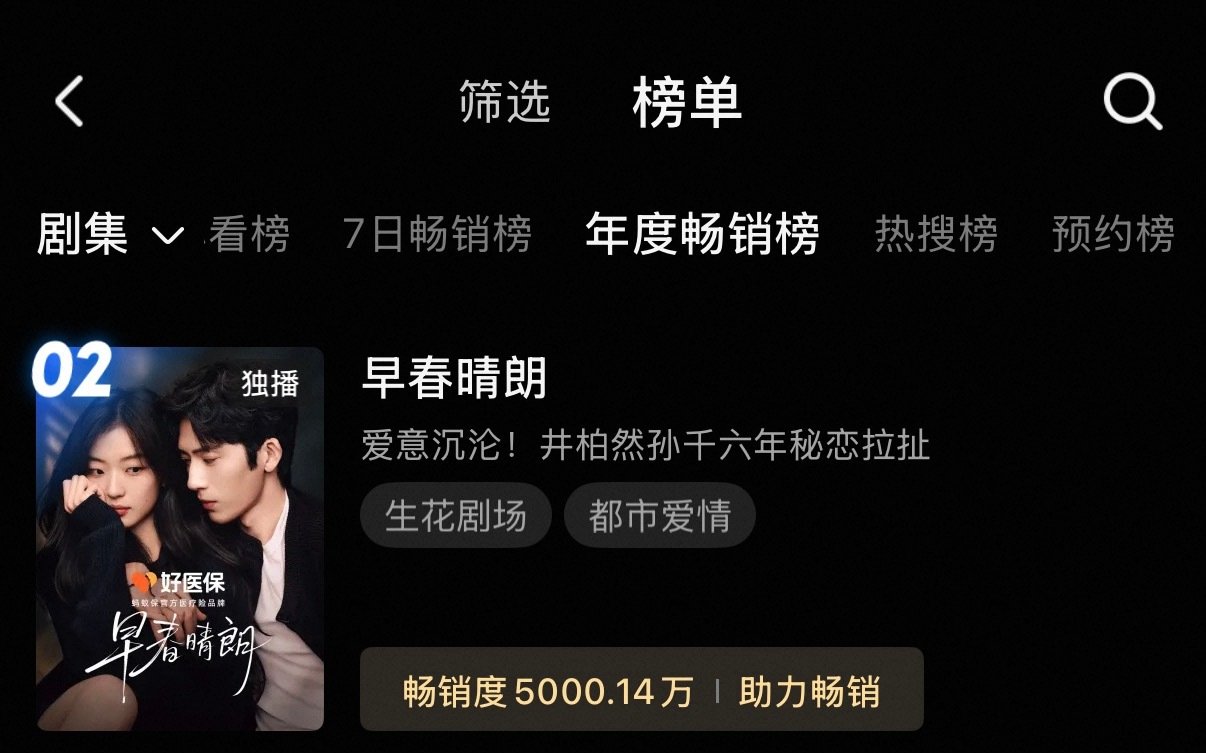 好坤动吧我家早春晴朗完结一周👖站内拉新破5000w了[泪奔][泪奔][泪奔]真的了不起

#早春晴朗# ​