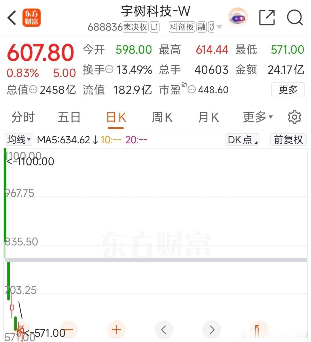 宇树科技（688836）

核心逻辑:
全球高性能通用机器人龙头，四足机器人+人形机器人双赛道标的，运动控制能力全球领先，核心零部件+算法全栈自研。
整机分为两条主线：四足机器狗先发优势极强，行业级用于电力巡检、消防应急、工业勘探，消费级覆盖科研教育、娱乐开发；人形机器人H1/G1形成全尺寸、轻量 ​