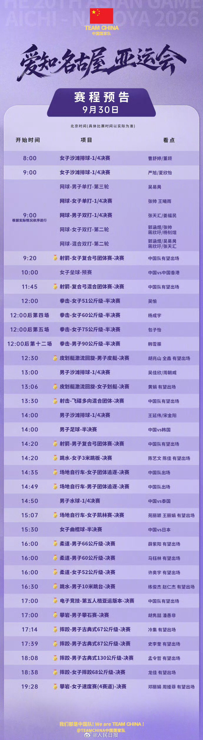 #跳水梦之队冲击亚运赛史100金# 
   亚运会今日将决出22枚金牌。中国男足亚运队将在半决赛中挑战卫冕冠军韩国队，跳水项目将迎来收官日，产生2枚金牌，将冲击跳水梦之队亚运赛史第100金。#亚运会[超话]# ​​​  ​