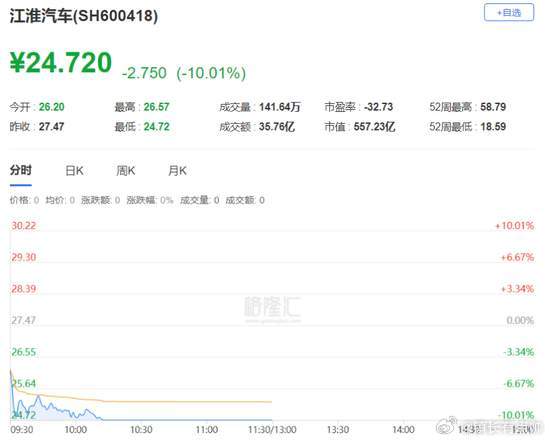 这个事件会否影响到鸿蒙智行的其他合作伙伴，也是一个需要重要关注的方向，最差的结果就是，其他合作伙伴也存在类似的安全问题，那损伤面还会扩大。

看看赛力斯的股价也跌成狗了… ​