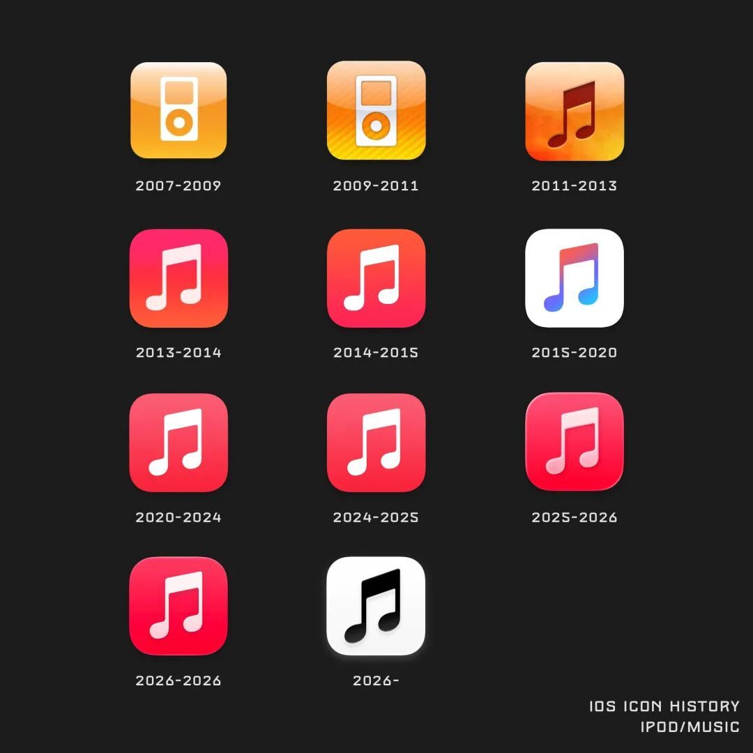 iOS 27.2Beta 4里面新的Apple Music的图标改的有点一言难尽，顺便回顾回顾之前版本的图标，觉得哪个最好看呢？ ​