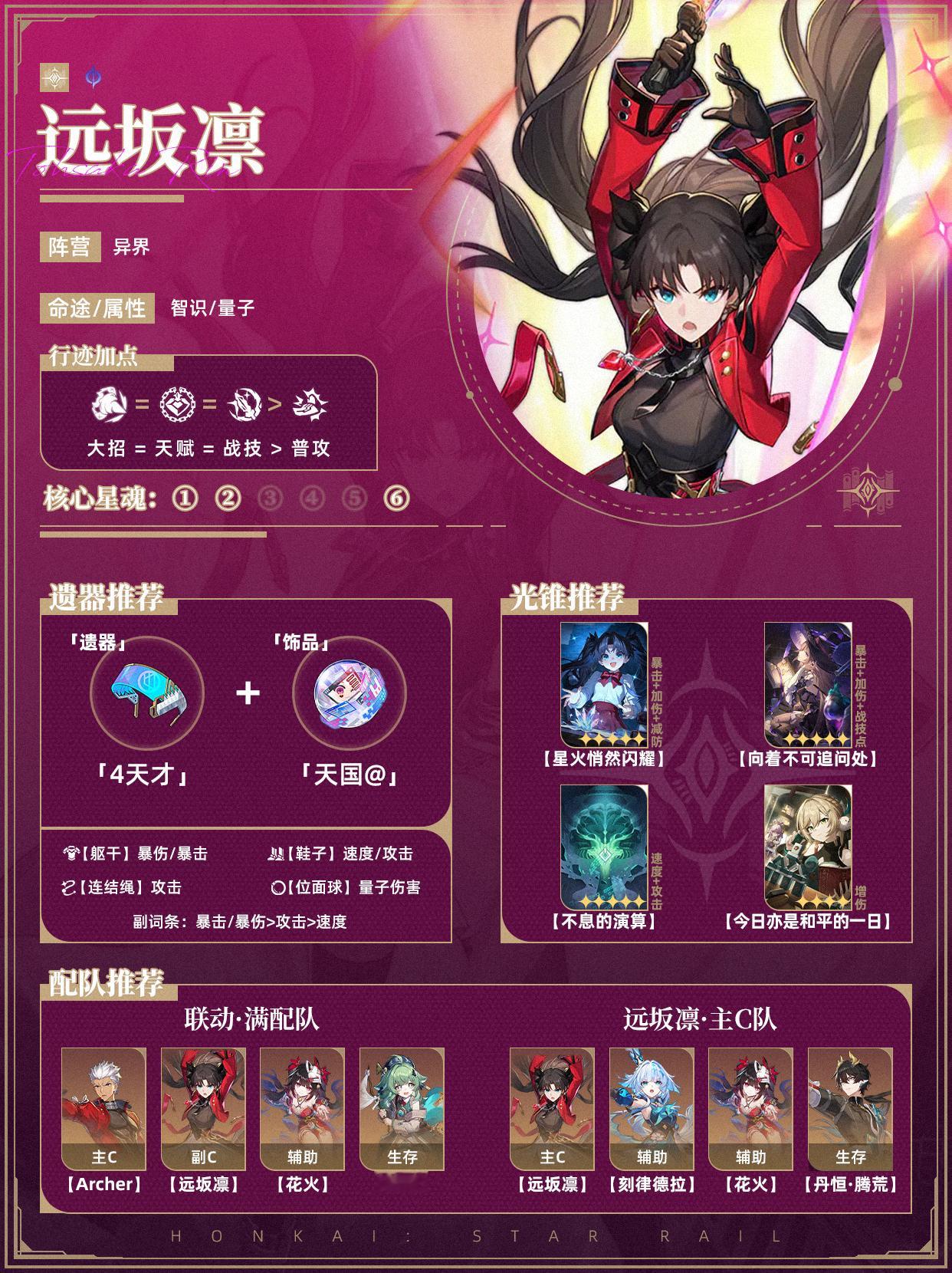 [超话]  星铁【吉尔伽美什、远坂凛】一图流培养❗ ​​​