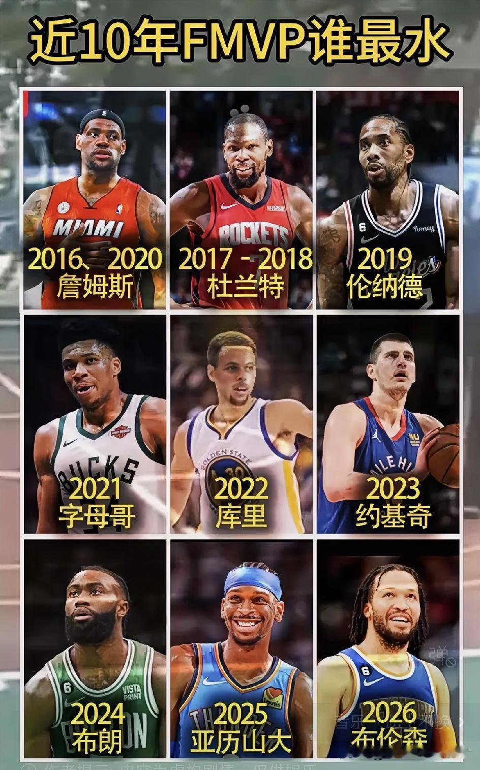 近10年FMVP谁最“水”？这图太敢放了！🤯

2024布朗、2025亚历山大、2026布伦森……后面这几位要是真拿奖，估计评论区要炸锅！😂 但说真的，2019伦纳德带猛龙夺冠，当年也被质疑“抱团”，现在看简直是神操作！

最争议的必须是2022库里，终于圆梦却有人说“靠体系”？可没有他哪来的体系啊
