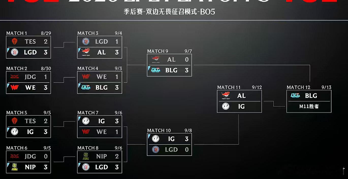 #iG晋级LPL败决#赢下每一场bo5才终于拿到冒泡赛名额，你们好争气，你们都打得太好了！真是不容易啊😭#ig锁定冒泡赛# ​