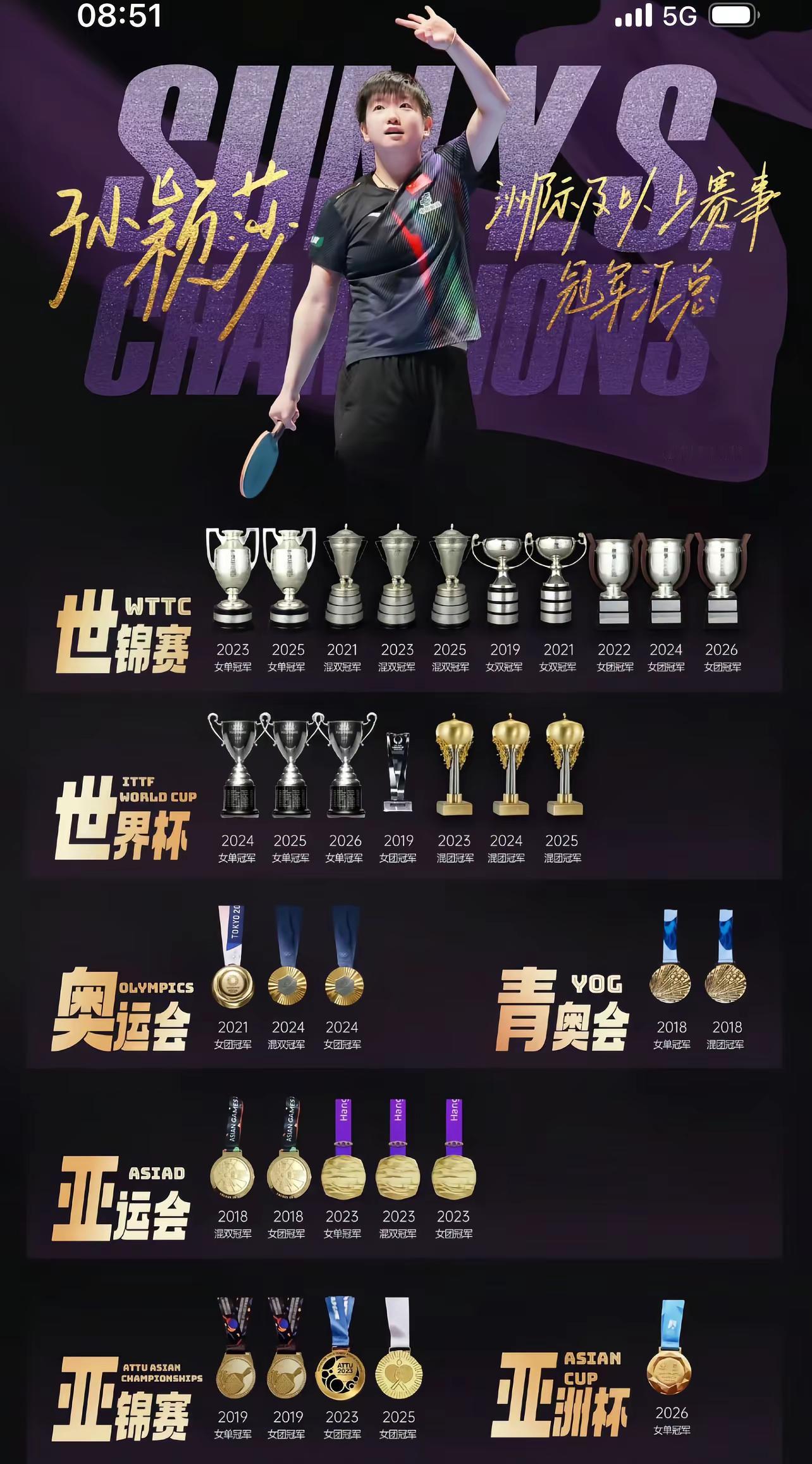 洲际及以上冠军🏆，这就是实力派。顶级运动员