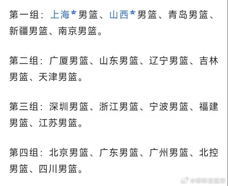 新赛季CBA分组，我们大辽宁加油哇[太开心][可爱][鼓掌][嘻嘻][哈哈][送花花][加油][赞][haha][耶]#体育大赏##辽宁男篮##辽宁男篮[超话]#  ​