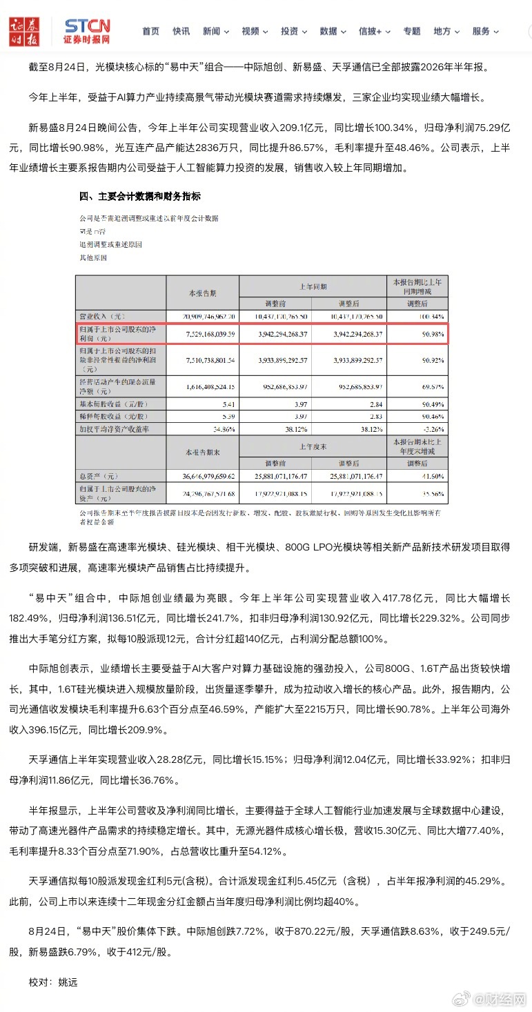#易中天业绩均大涨#【#易中天业绩出齐#】#新易盛半年报# 截至8月24日，光模块核心标的“易中天”组合中际旭创、新易盛、天孚通信已全部披露2026年半年报。今年上半年，受益于AI算力产业持续高景气带动光模块赛道需求持续爆发，三家企业均实现业绩大幅增长。

新易盛8月24日晚间公告，今年上半年公司实 ​