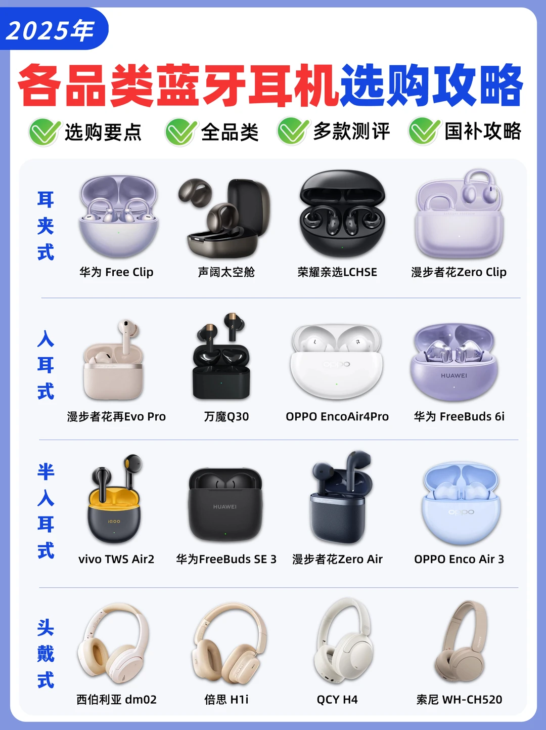一篇看懂❗25年各类蓝牙耳机选购攻略❗