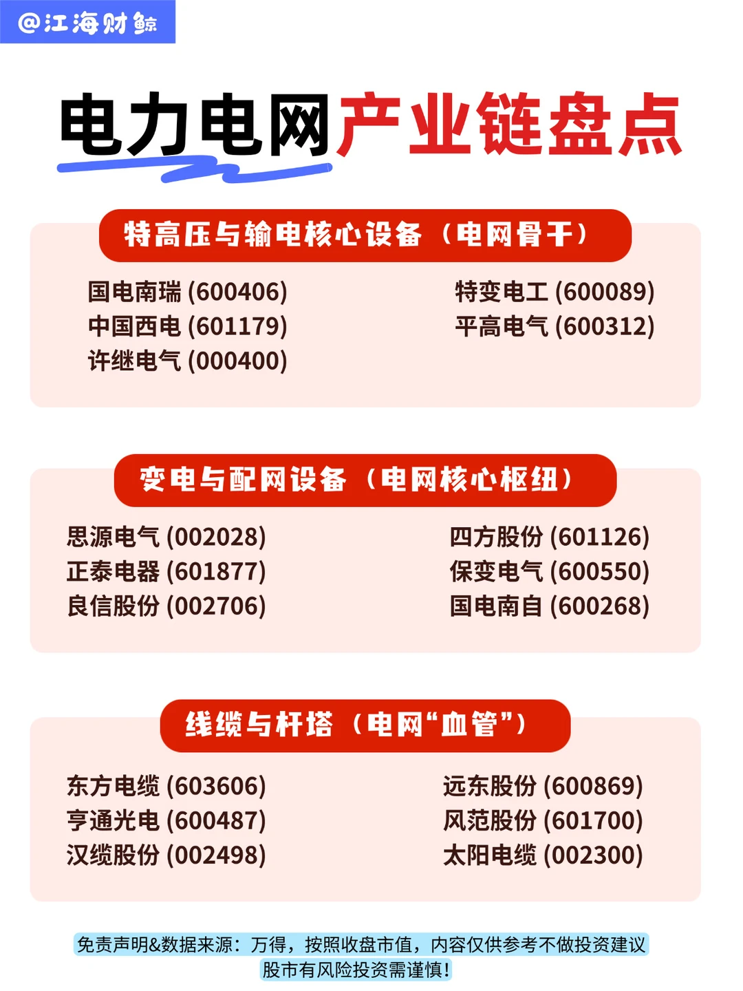🔥电力电网产业链盘点