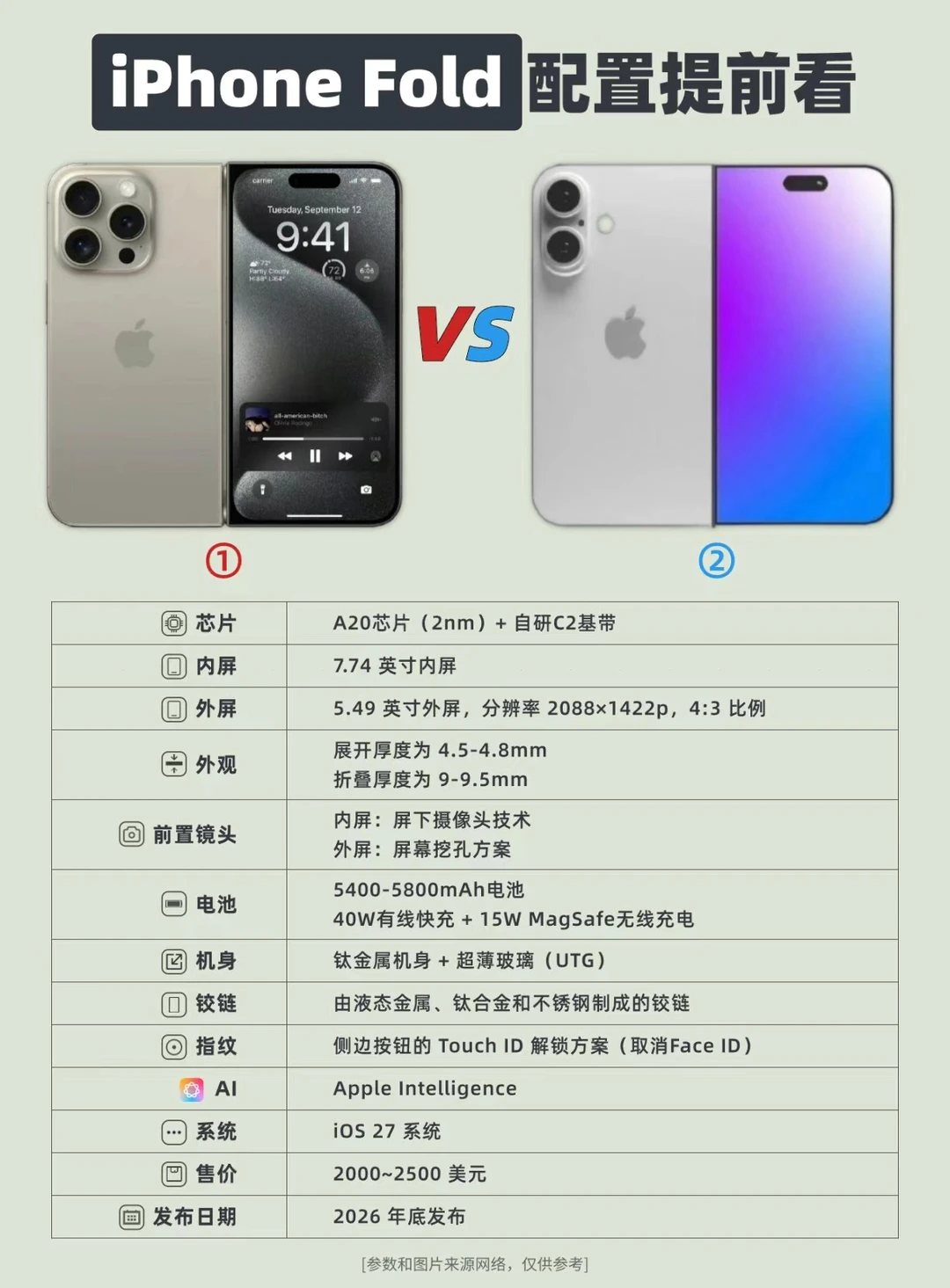 你想要的折叠iPhone Fold定型了