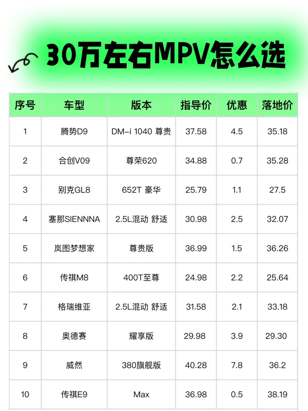 30万左右MPV怎么选