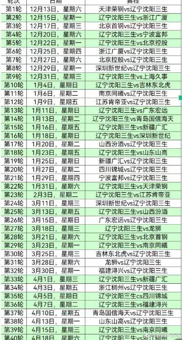 2025-26赛季 辽宁男篮赛程 主场（绿）<span class="...