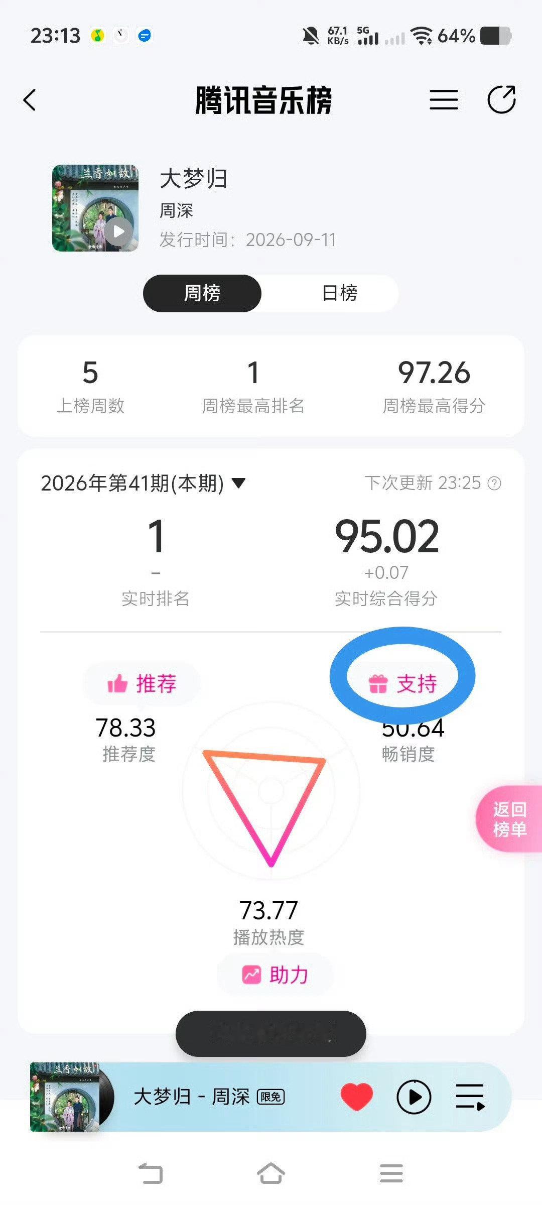 #周深[超话]##周深献唱兰香如故主题曲# 

已停止
已停止

‼️团单曲buy‼️
   23：20→24点，补《大梦归》单曲buy，切记，【由你榜进去buy】，领积分，投6飘推荐。
⭕点击图2任意位置，然后点击图3【支持】按钮
​