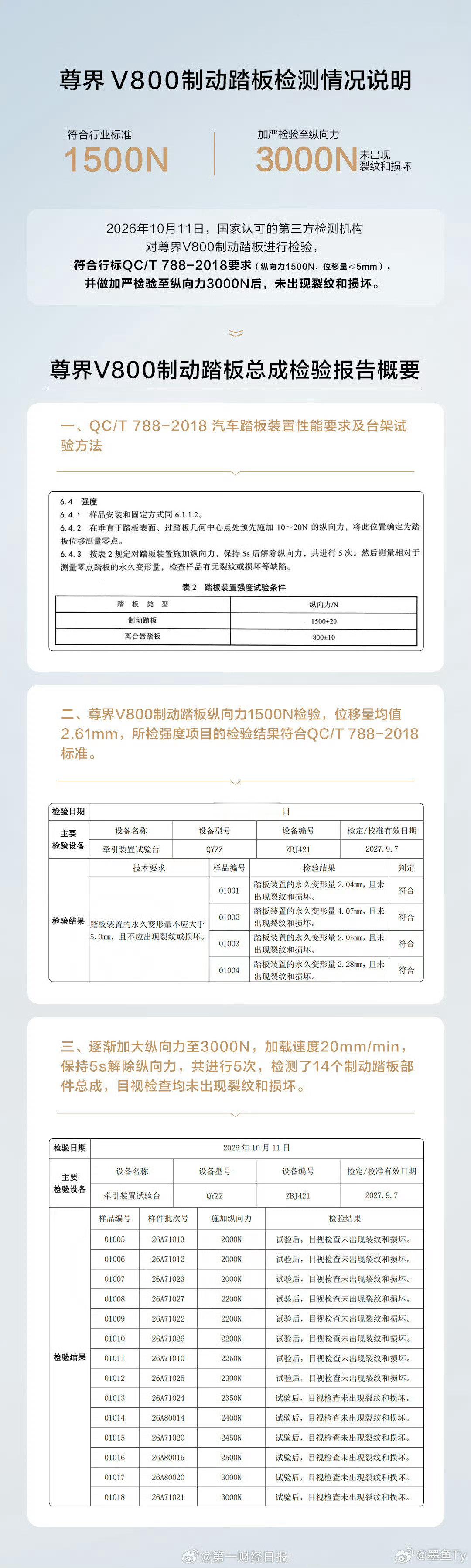 #懂车帝封存三辆尊界V800#懂车帝是真刚啊！
看来这件事远没有落幕！
懂车帝选择封存车辆留存证据，看样子打算把这场实测争议坚持到底了？ ​